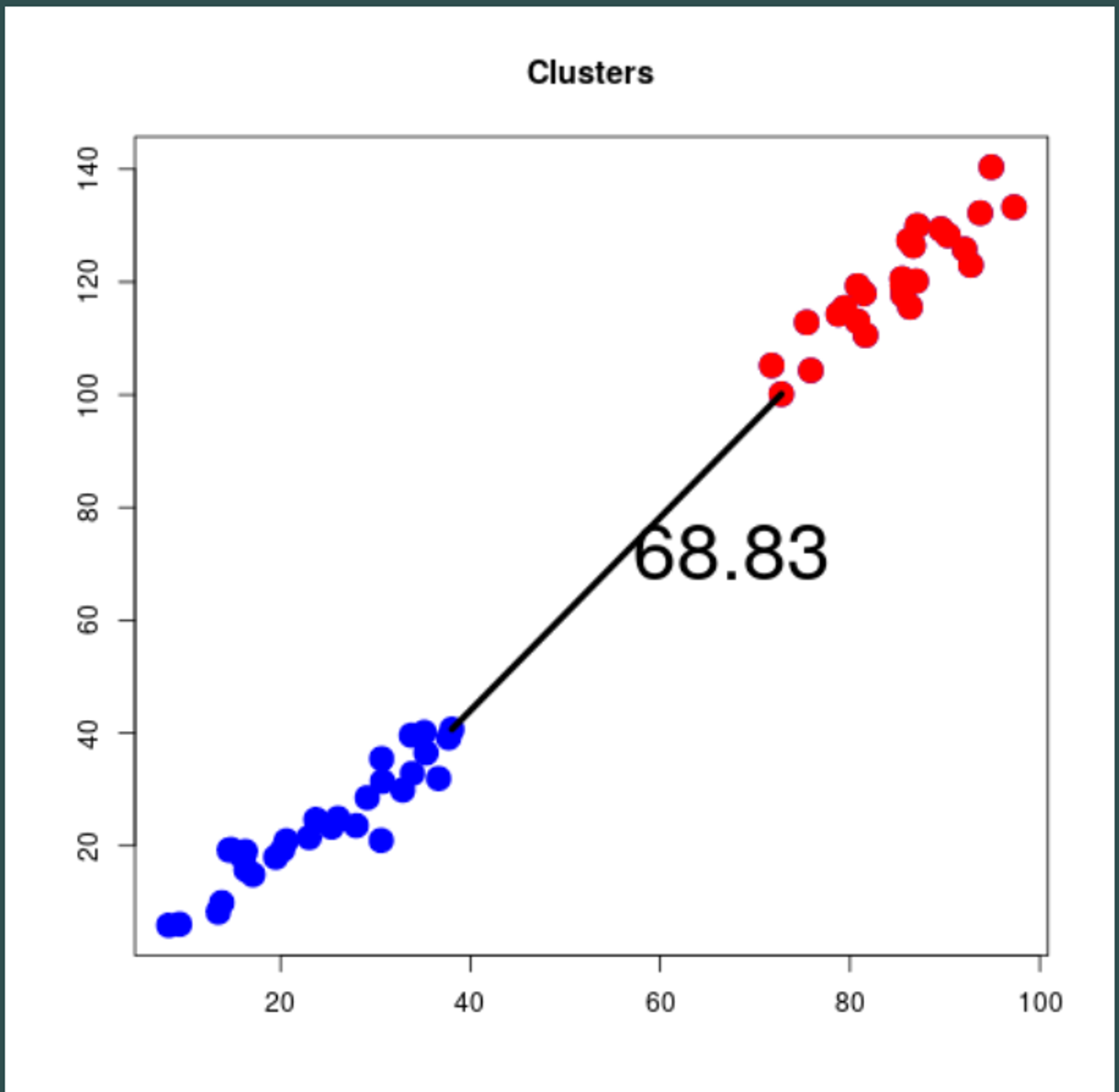 This is to find the CLOSEST neighbor, which is shown below : 