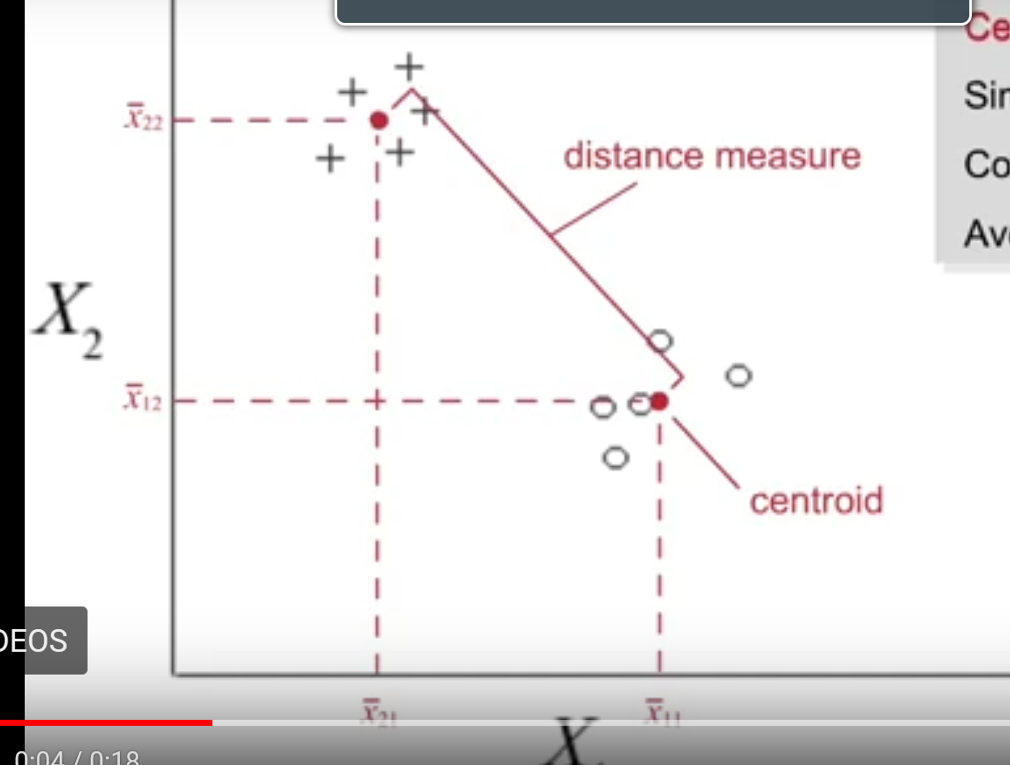 This involves finding the mean vector location for each of the clusters and taking the distance between the two centroids.