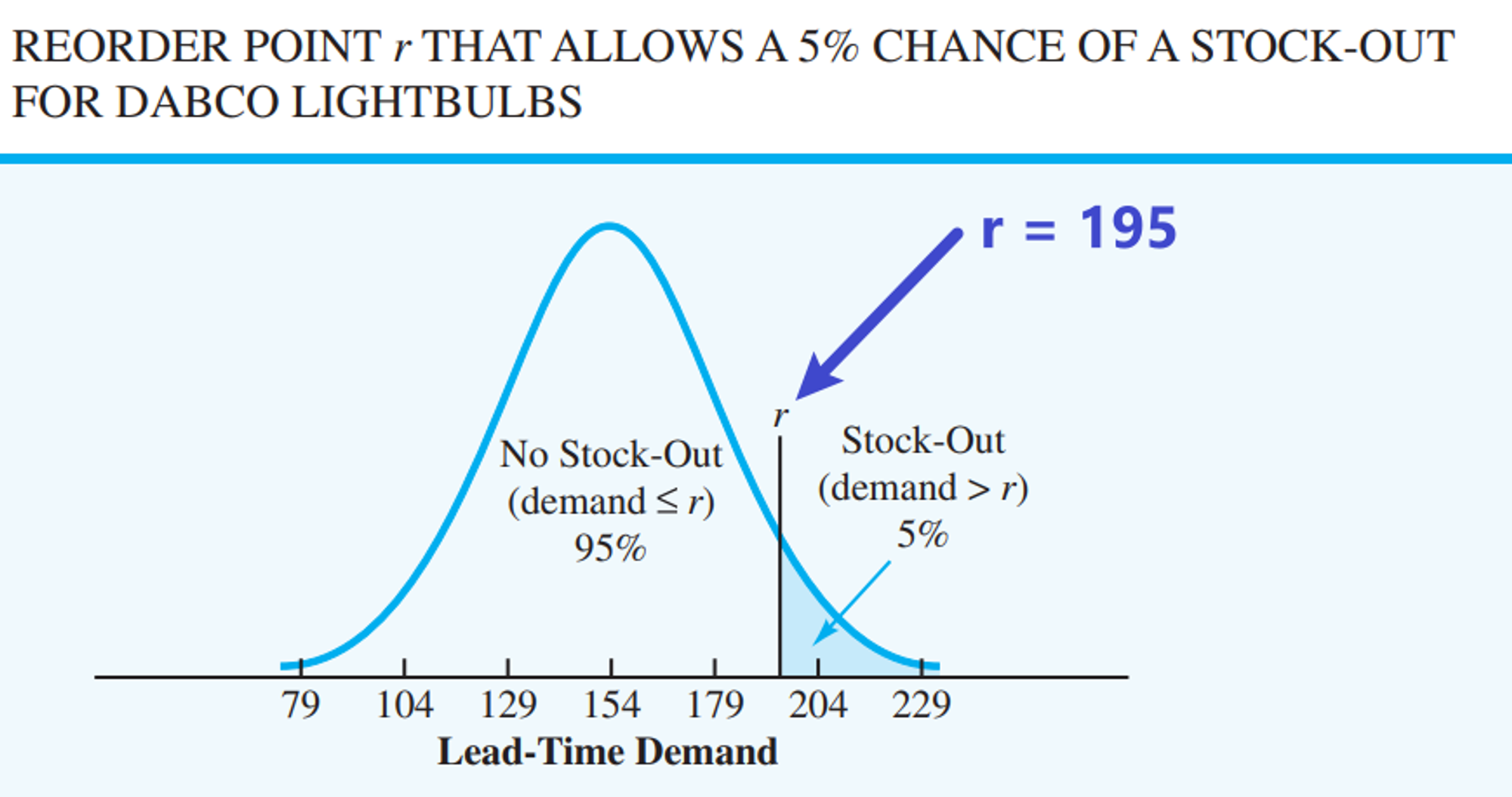 Now, given that the mean , after calculations, we know 