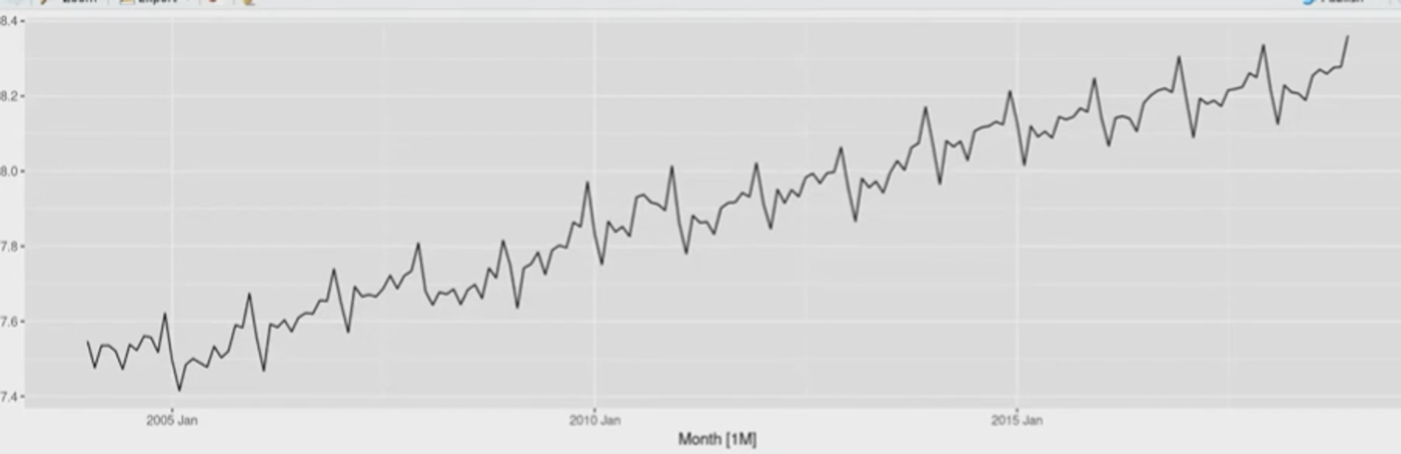 Looking at the cafe data, it shows a seasonality. 