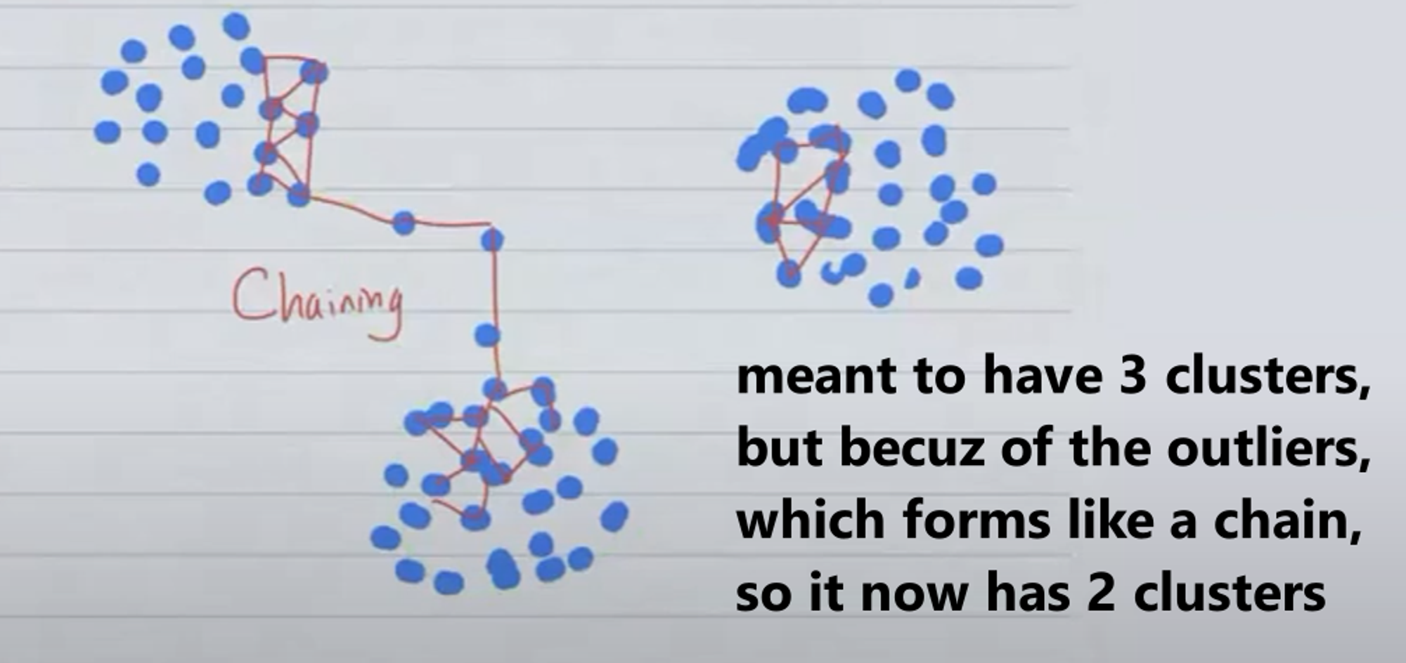 (783) Applied topology 13: The problem of chaining in single-linkage clustering - YouTube