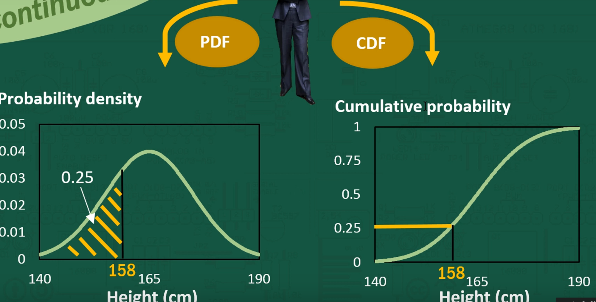 linking PDF with CDF