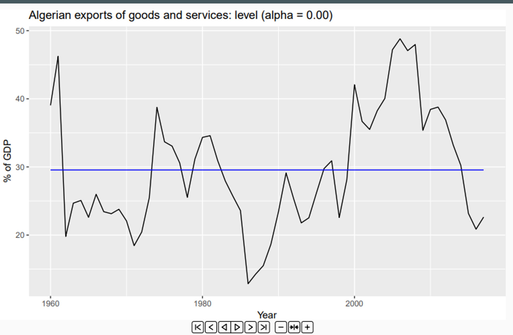 No trend and seasonality