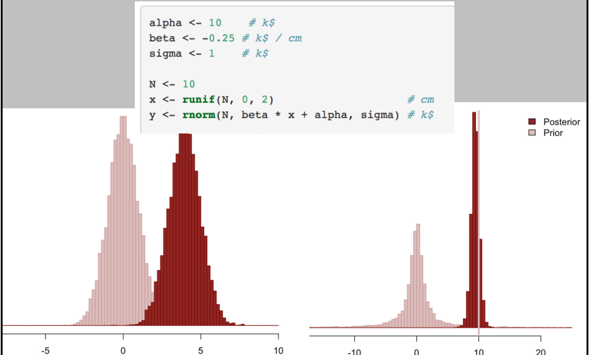 The right one is called cauchy distribution