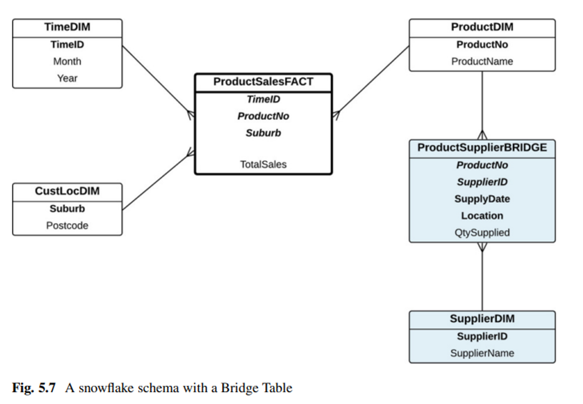 notion image