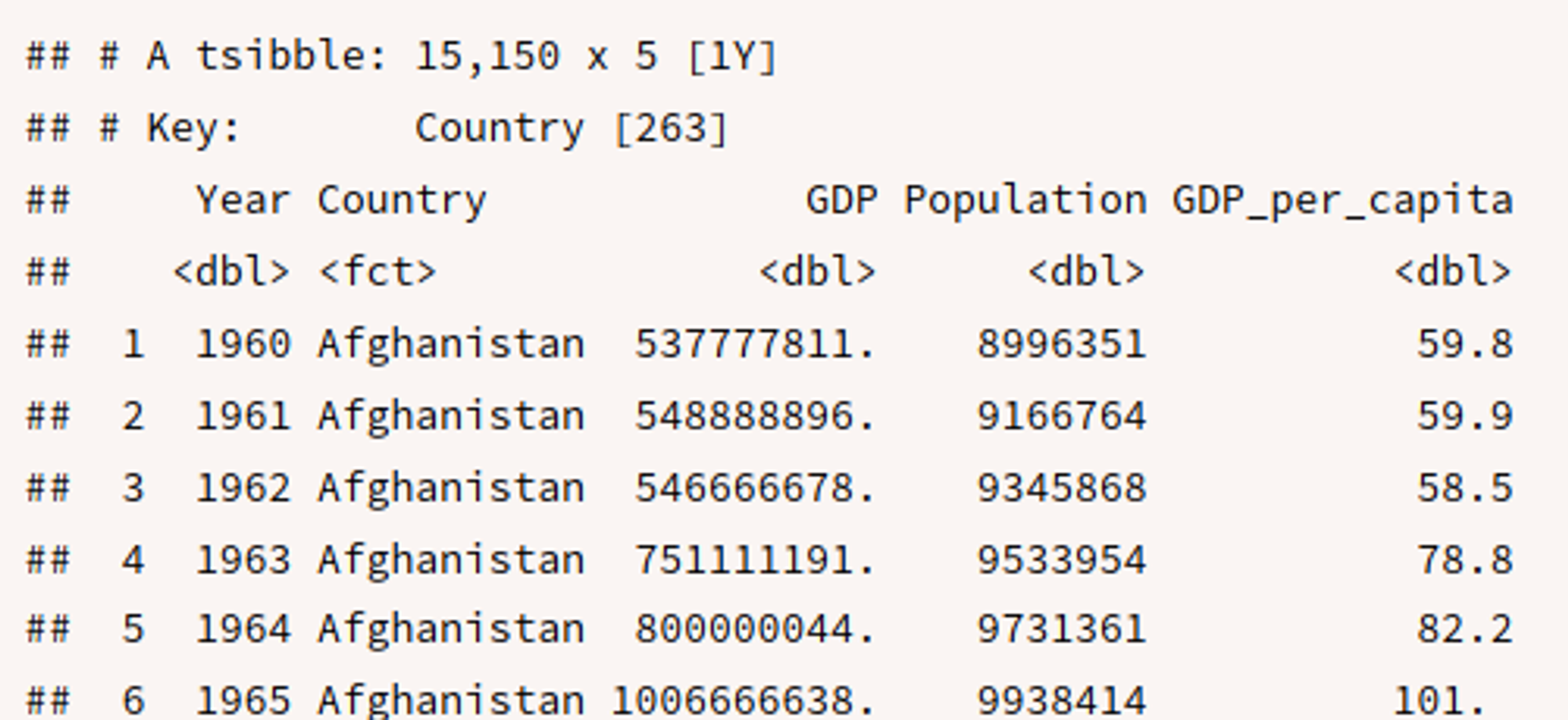 5.1.2.    Data preparation (tidy) : Select the needed variables and Transform the data