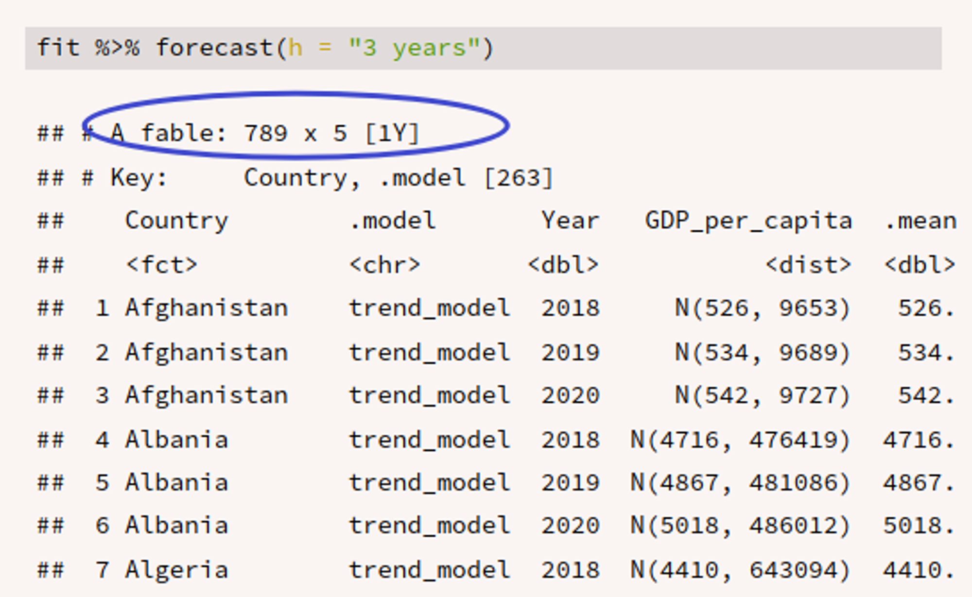 5.1.5.    Producing forecasts.