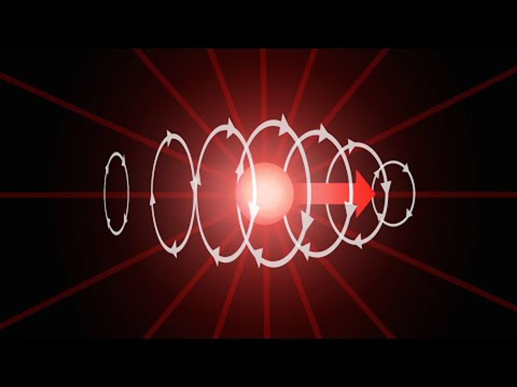 The Electromagnetic field, how Electric and Magnetic forces arise
