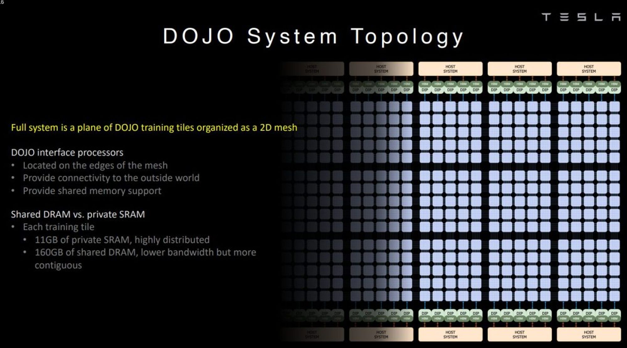 Hot Chips 34 - Tesla's Dojo Microarchitecture