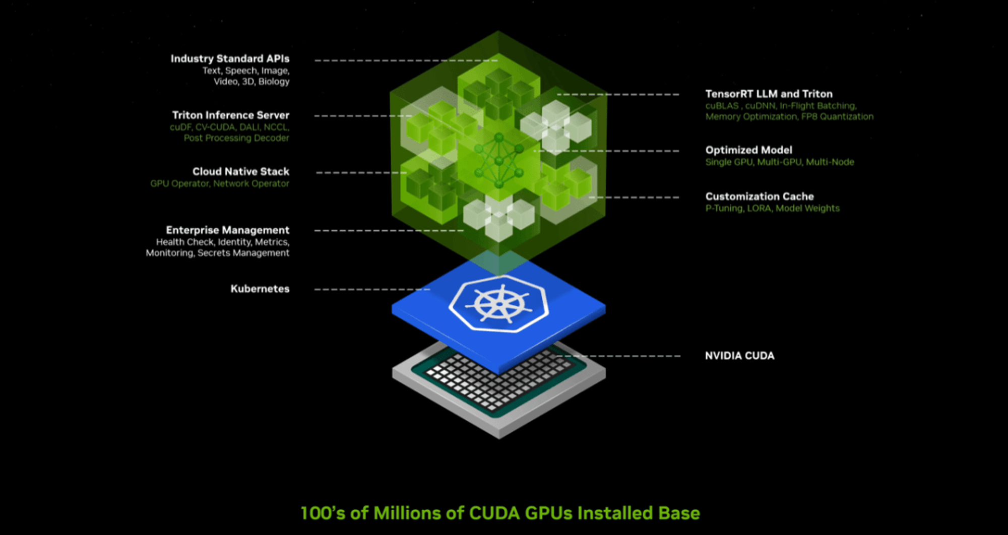 Nvidia Waves and Moats