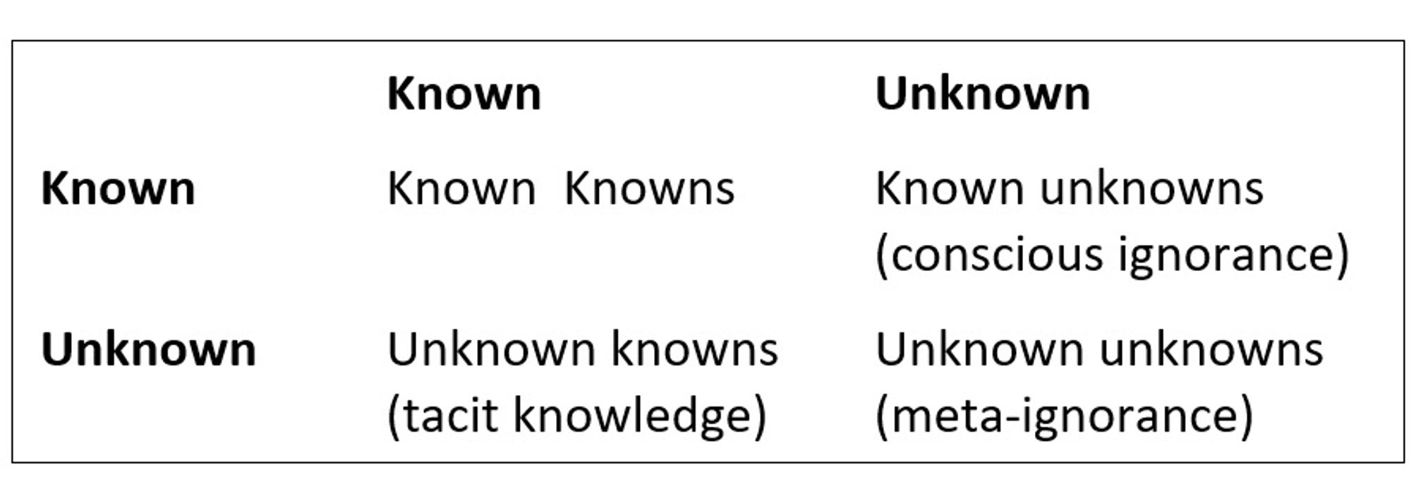 We Don’t Know What We Don’t Know: Exploring the Johari Window