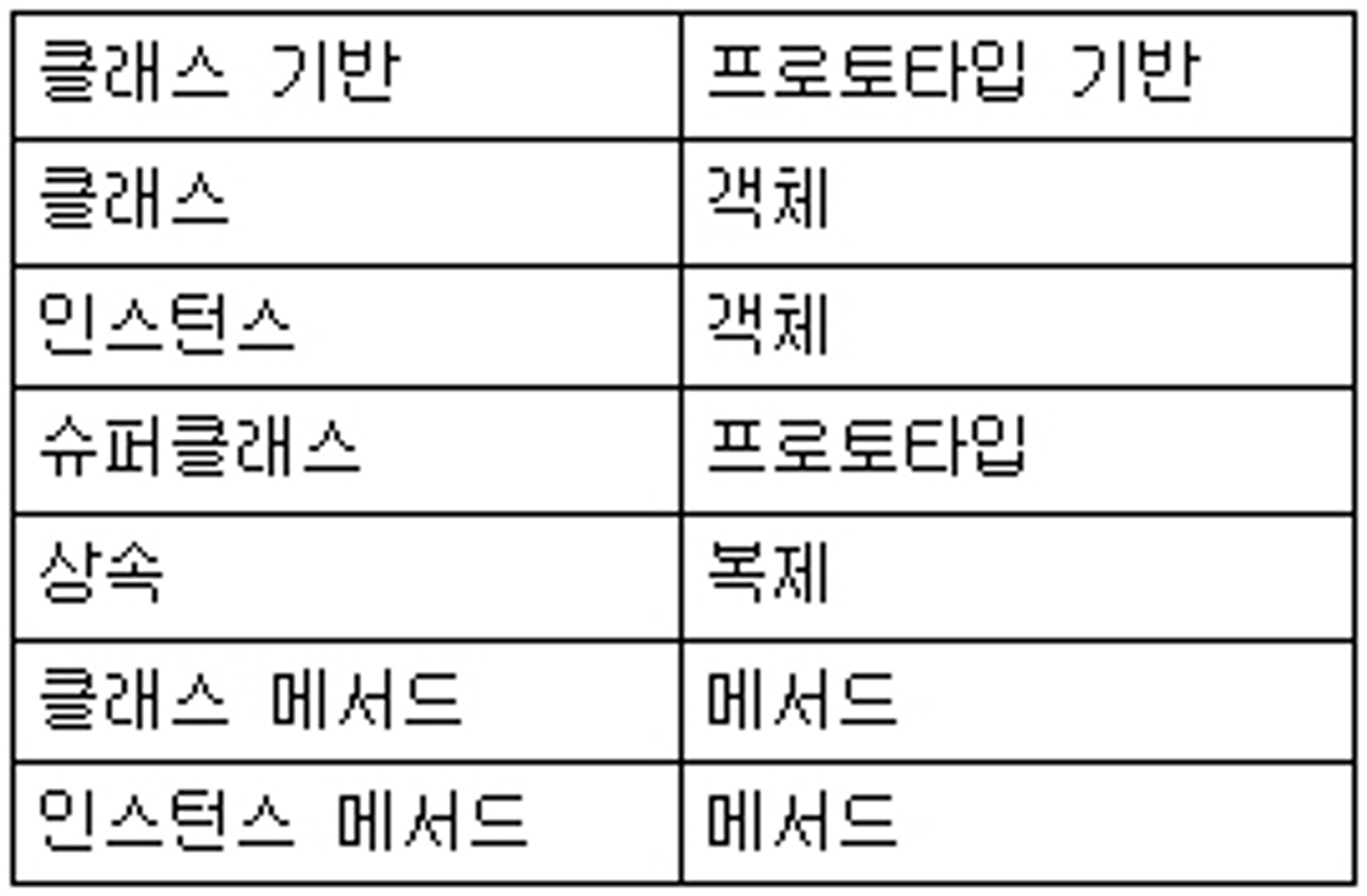 객체지향 시스템과 패러다임 그리고 철학