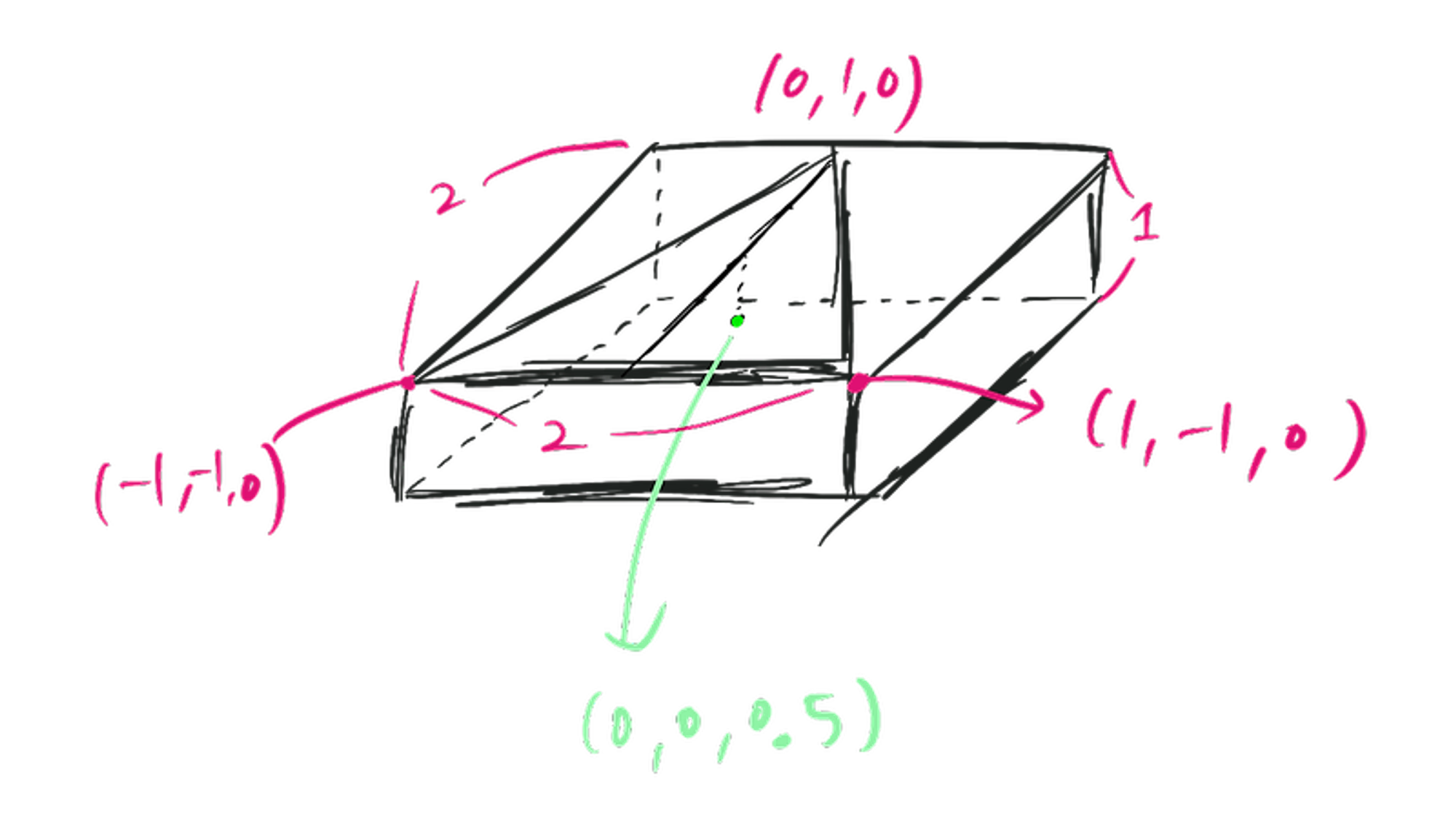 Metal ) Metal Tutorial 따라해보기 / Metal에서 중요한 개념 익히기