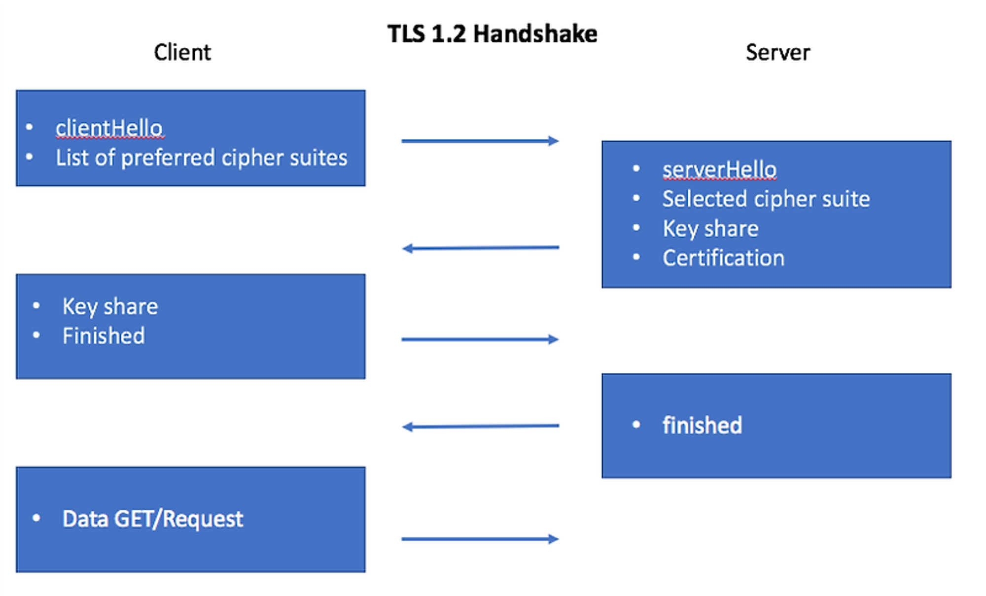 HTTPS - 3. SSL/TLS History and Security