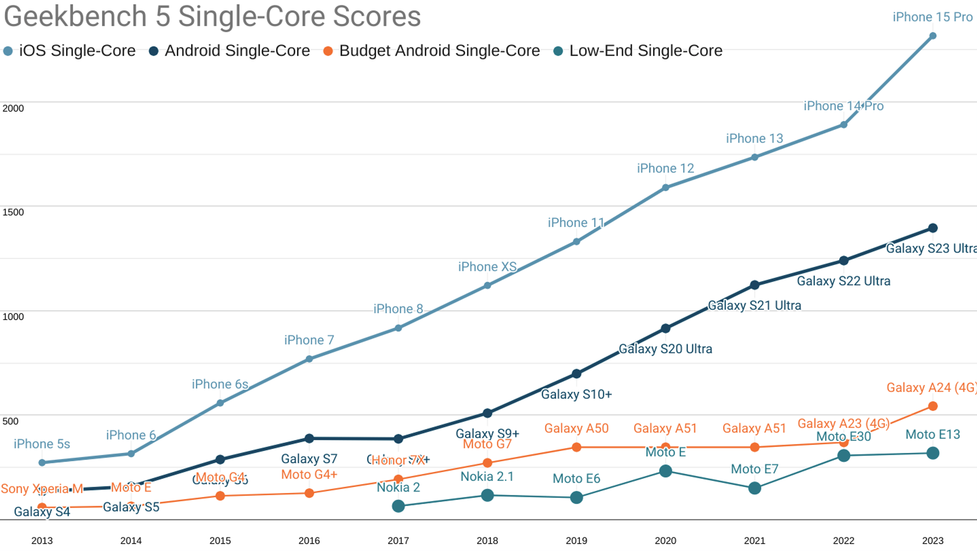 The Performance Inequality Gap, 2024 - Infrequently Noted