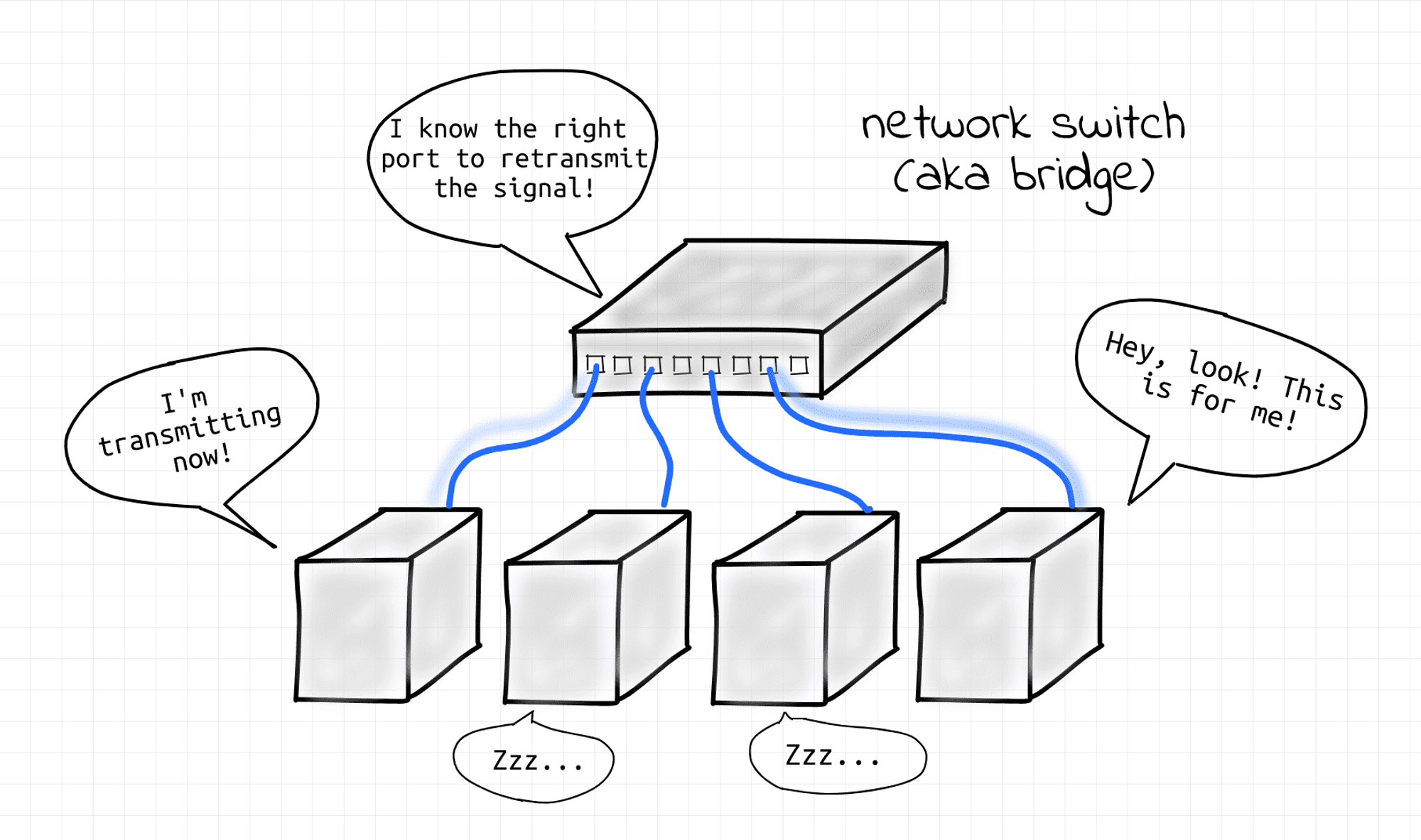 Ethernet and IP Networking 101 (Heavily Illustrated)