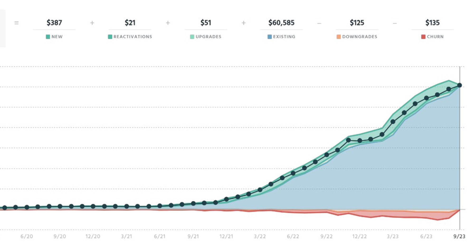 Product/Market Fit: Experience & Data