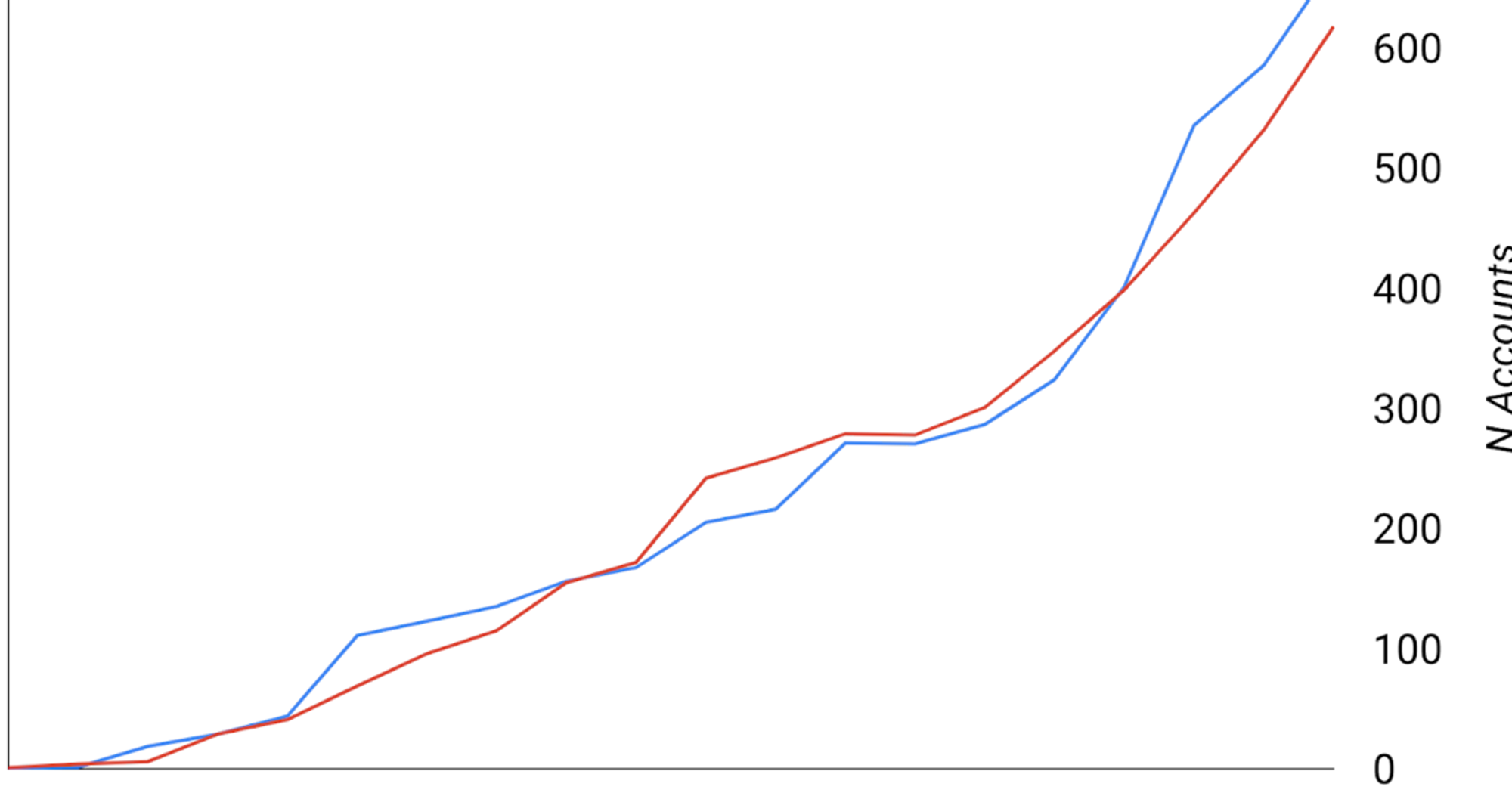 The roadmap to Product/Market Fit… maybe