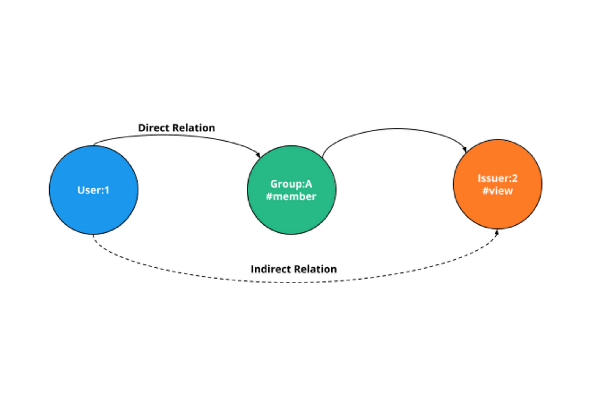 AuthZ: Carta's highly scalable permissions system