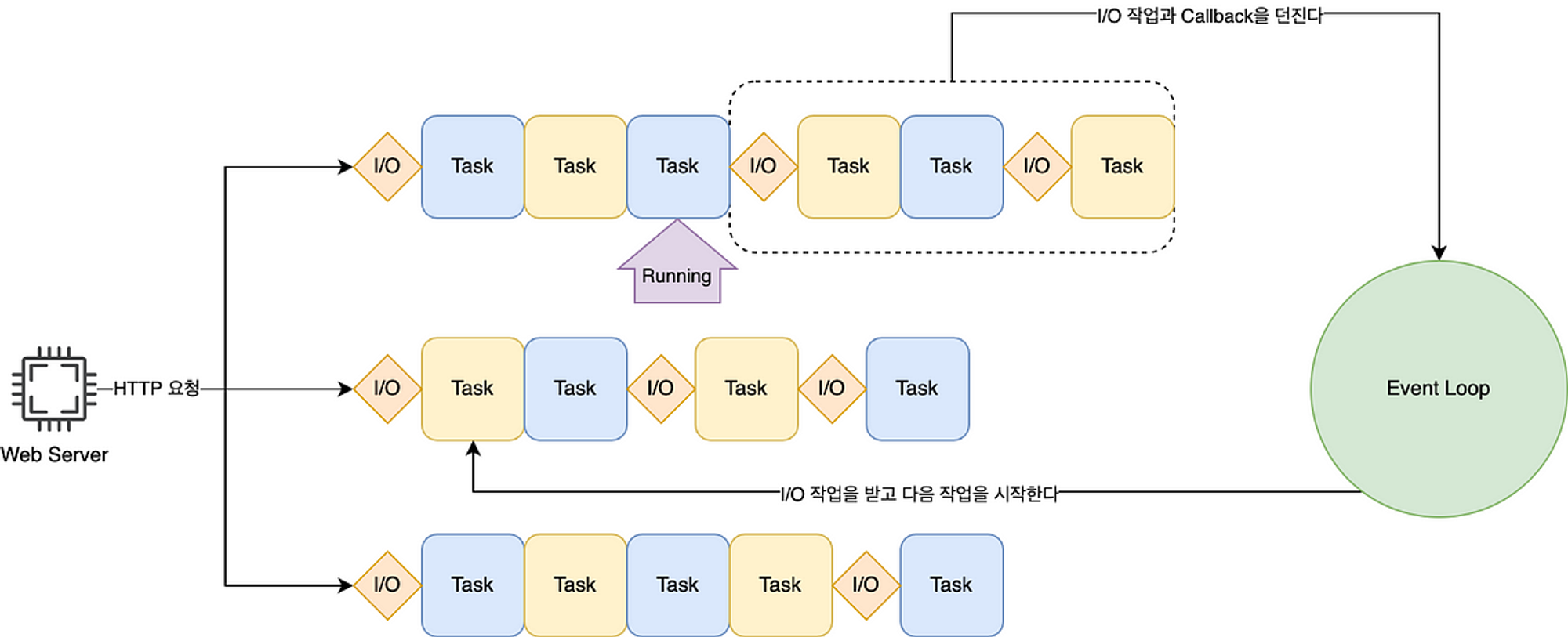 백엔드 개발자들이 알아야할 동시성 5 — Continuation Passing Style