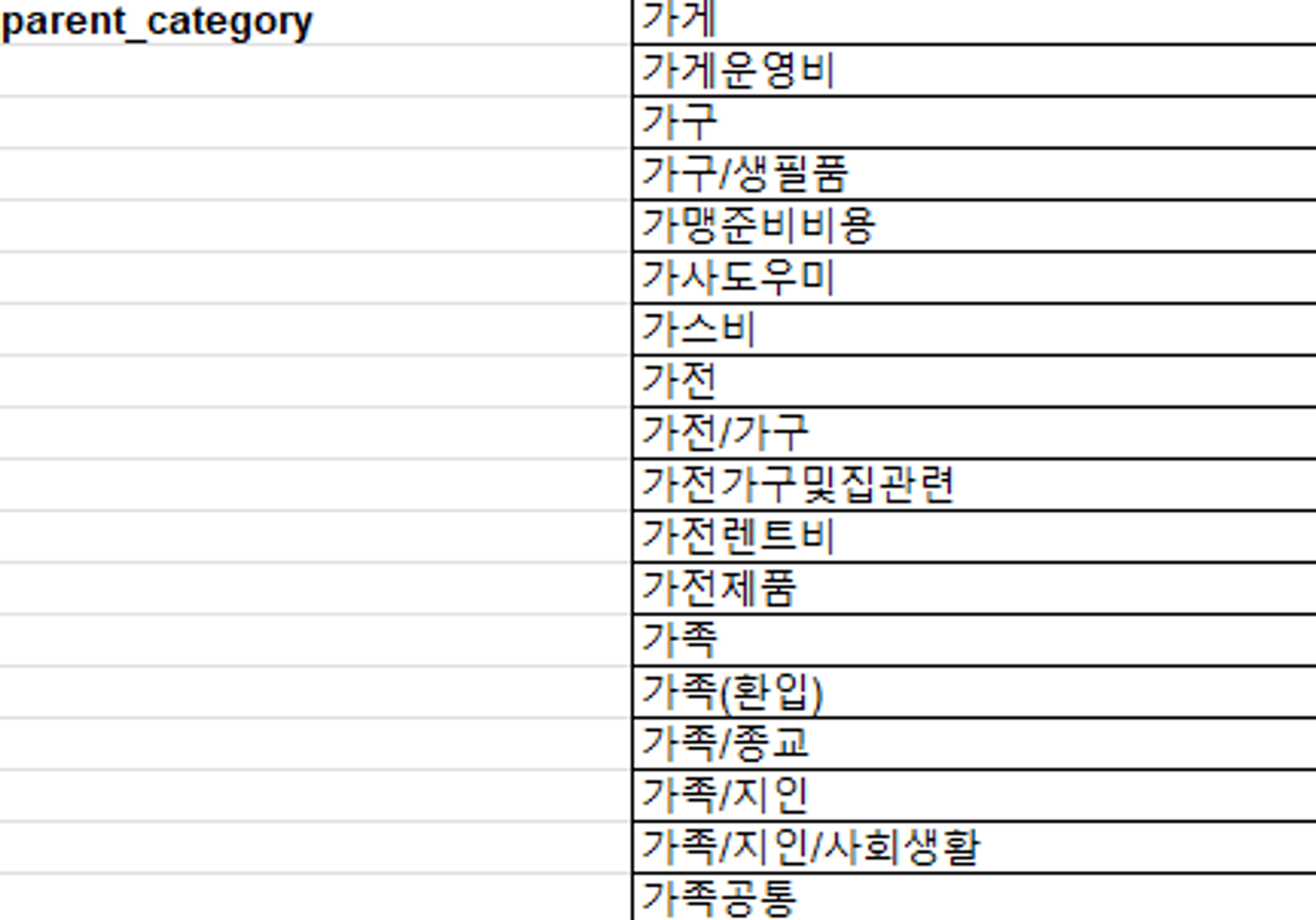 DCR 데이터명세서 parent_category의 고유값 (출처: 디사일로)