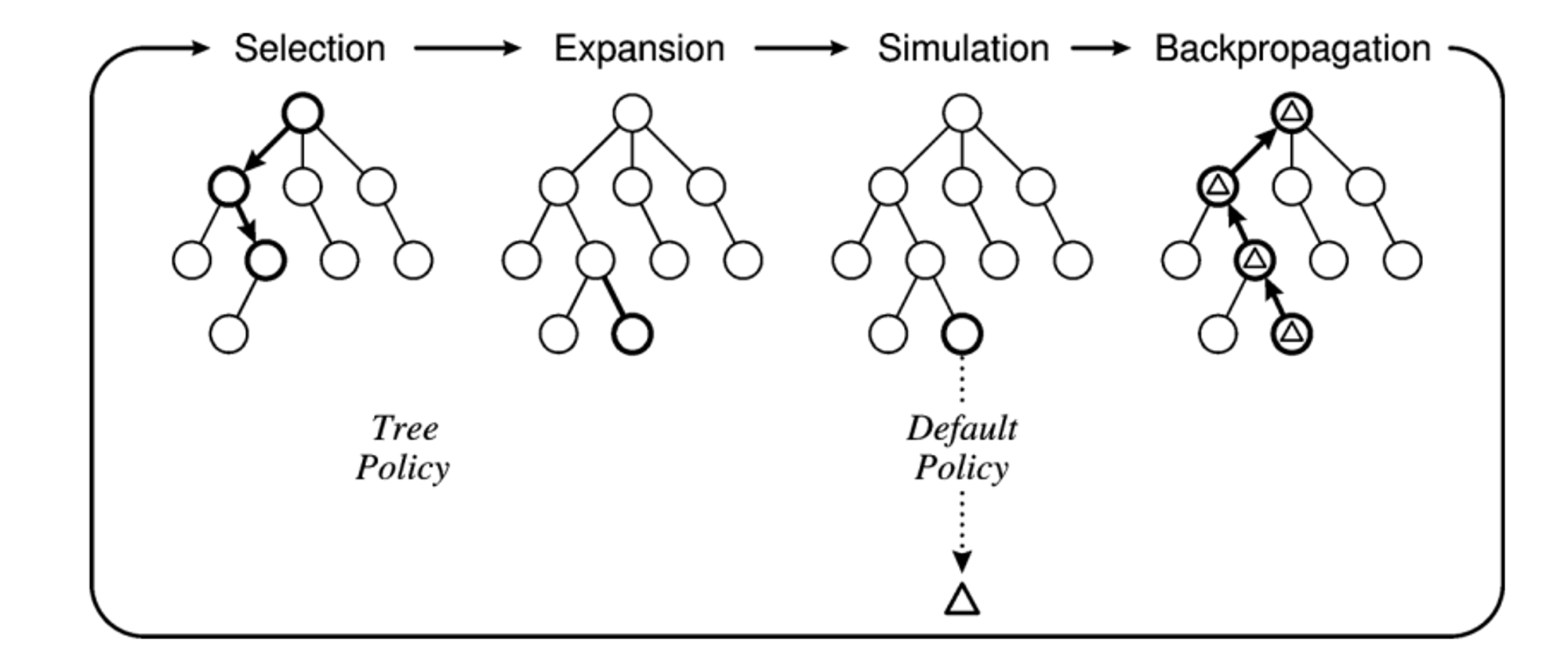 notion image