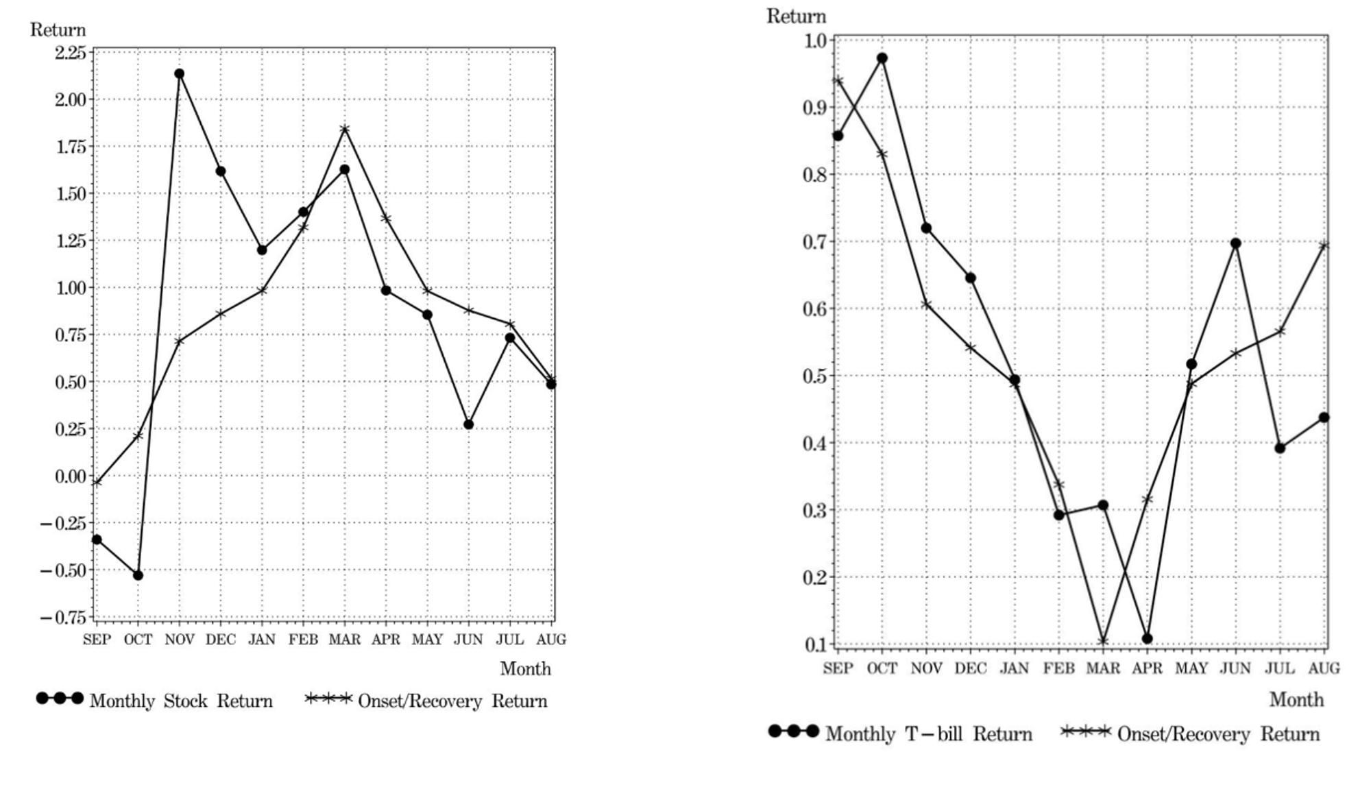 https://open.substack.com/pub/edarchimbaud/p/opposing-seasonalities-in-treasury