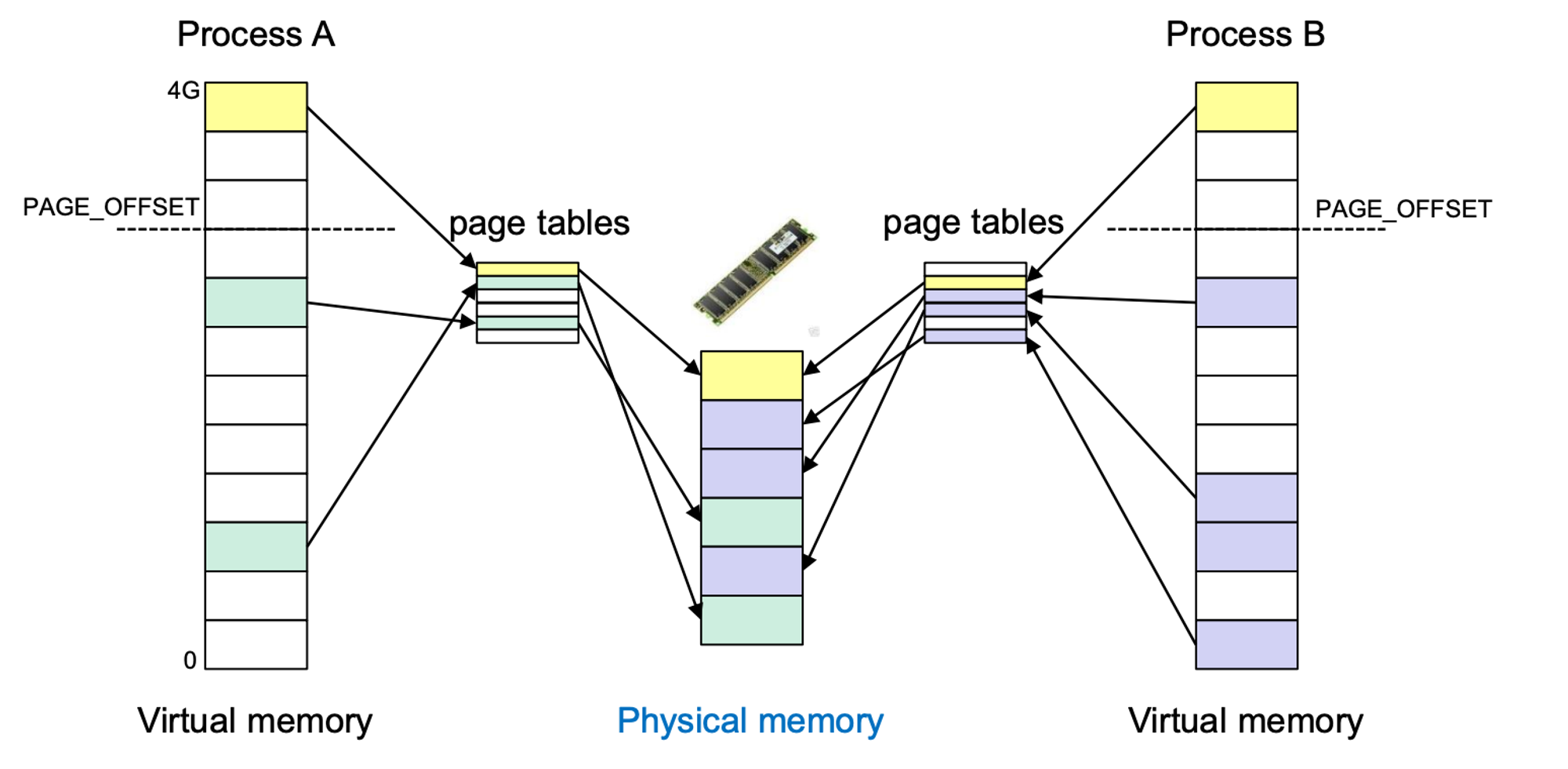 notion image