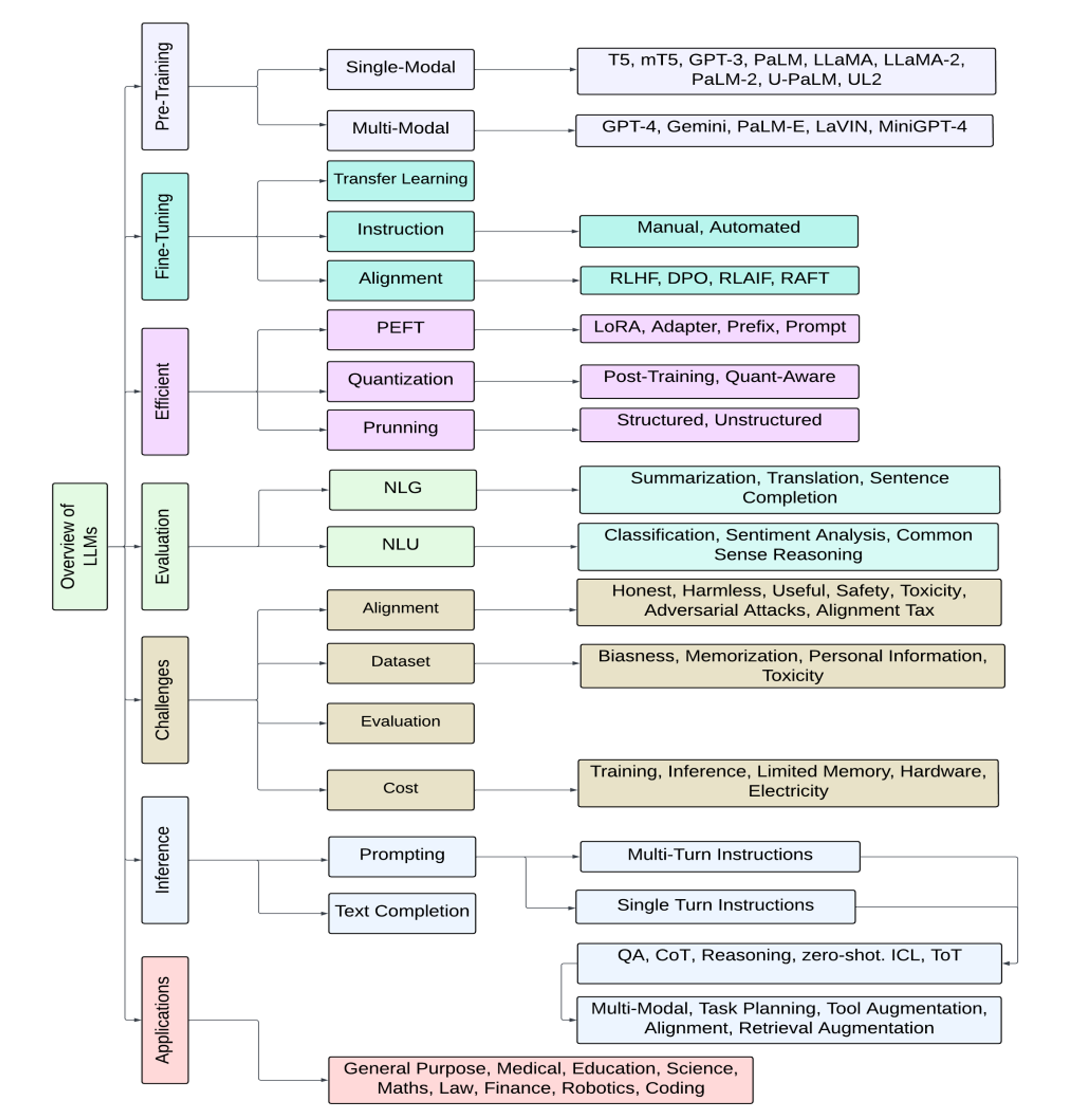 https://arxiv.org/pdf/2307.06435