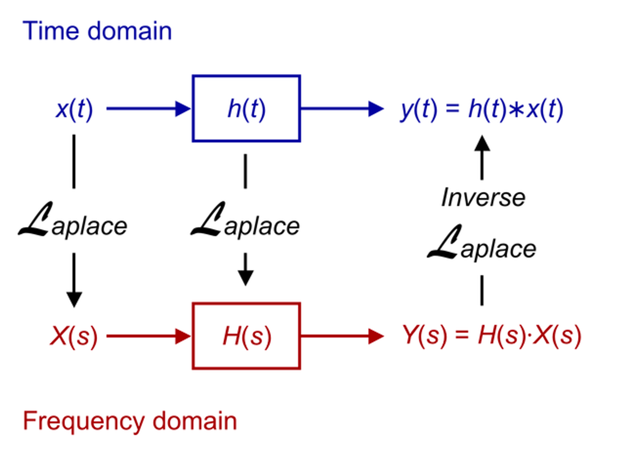 notion image