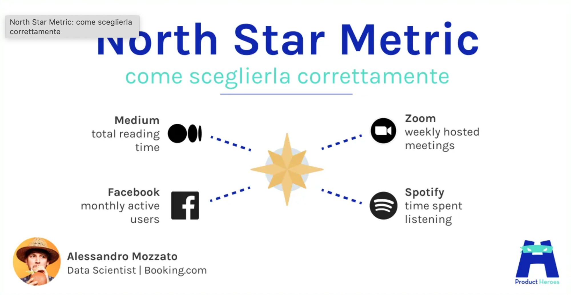 Articolo sulla North Star Metric