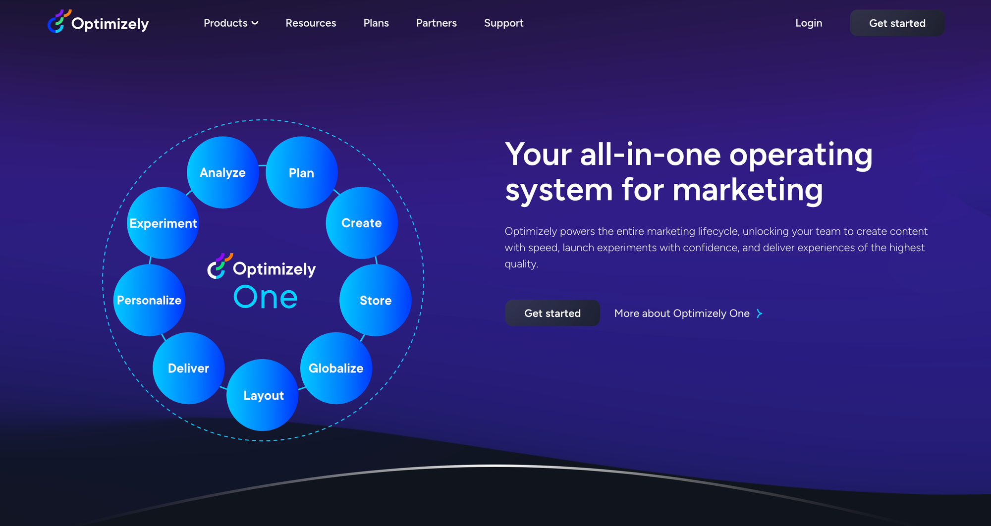 Optimizely, tool di A/B testing e research