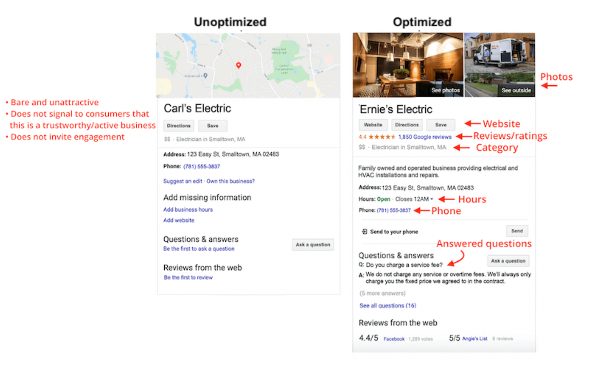 Optimized VS Unoptimized Google Business Listing