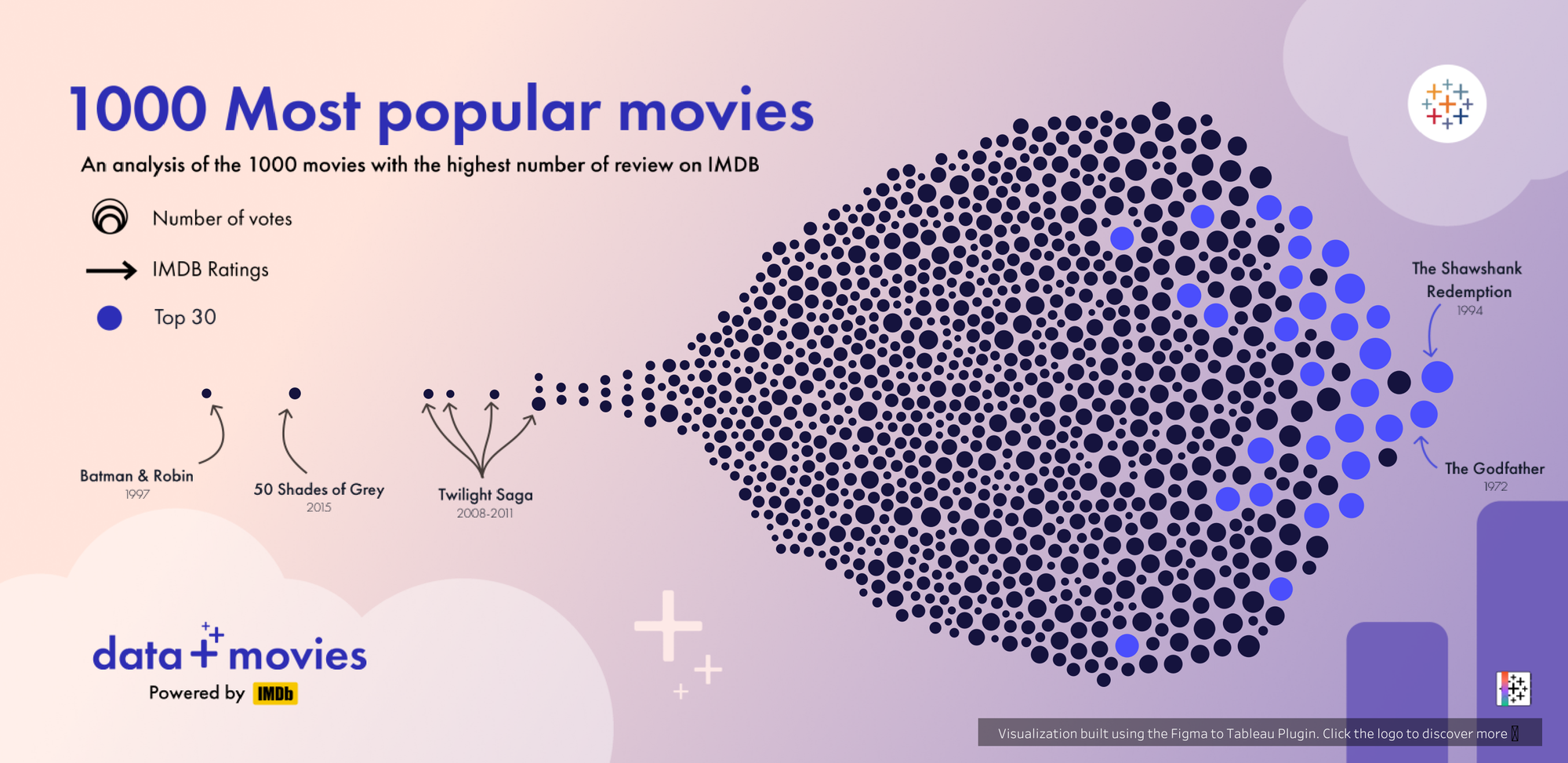 1000 Most Popular Movies