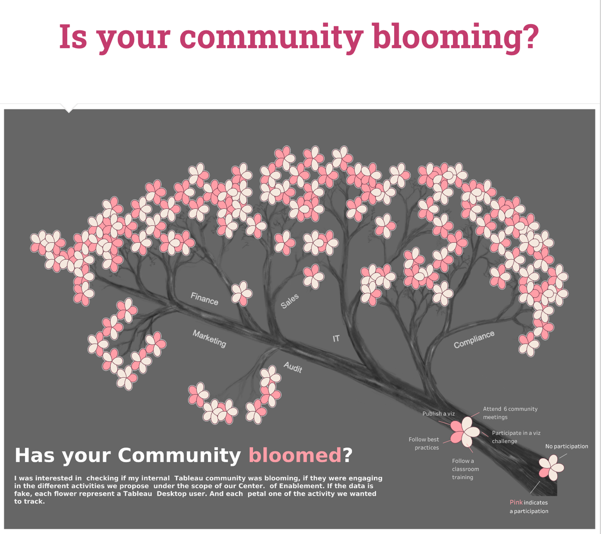 Is your community blooming?