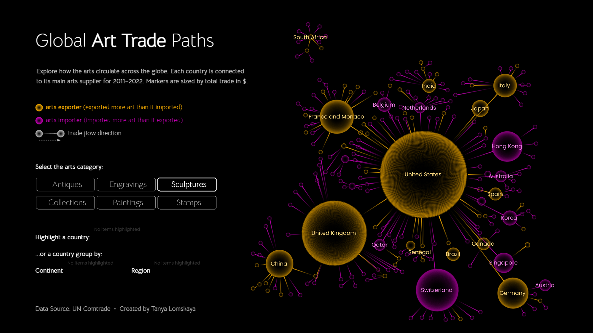 Global Art Trade Paths
