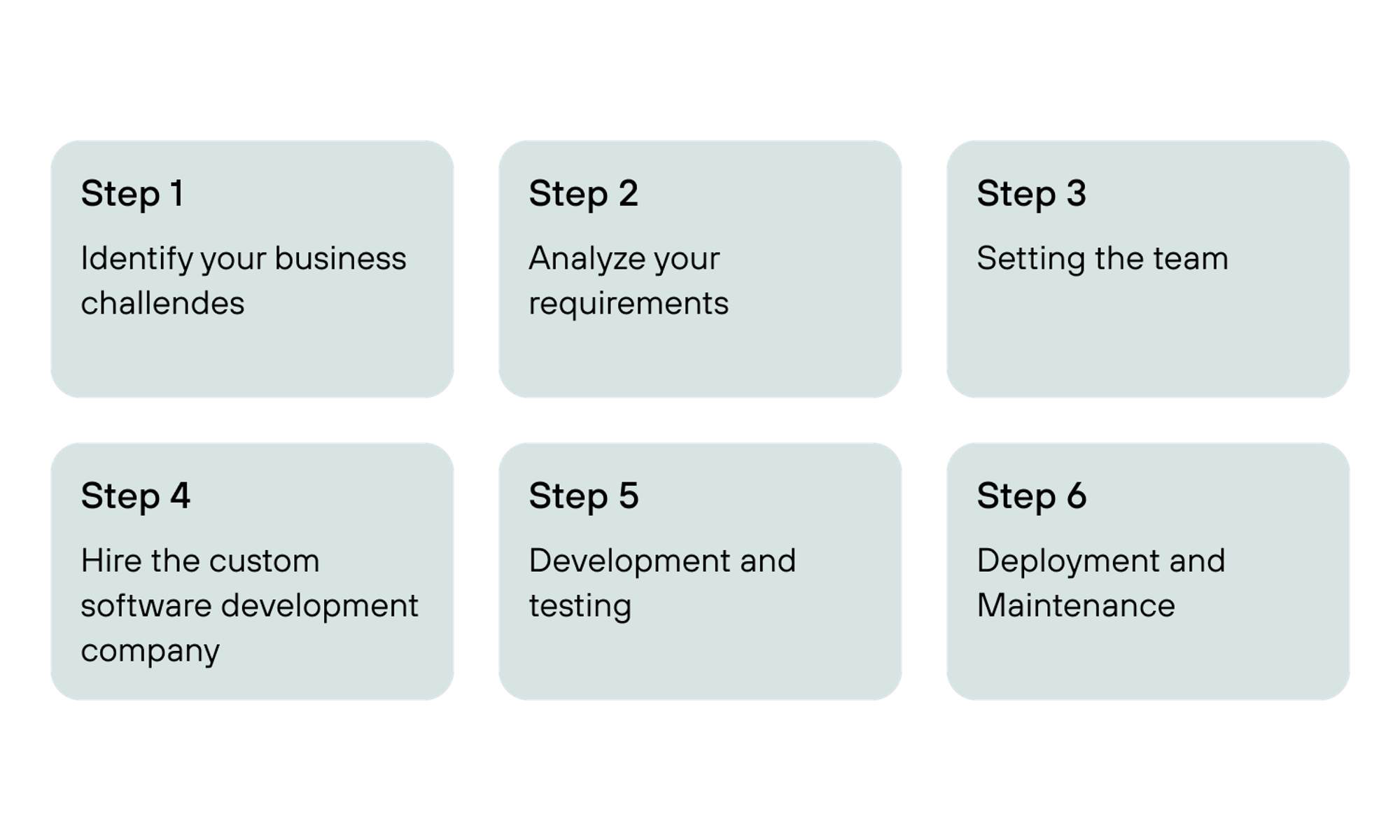  how to build custom software