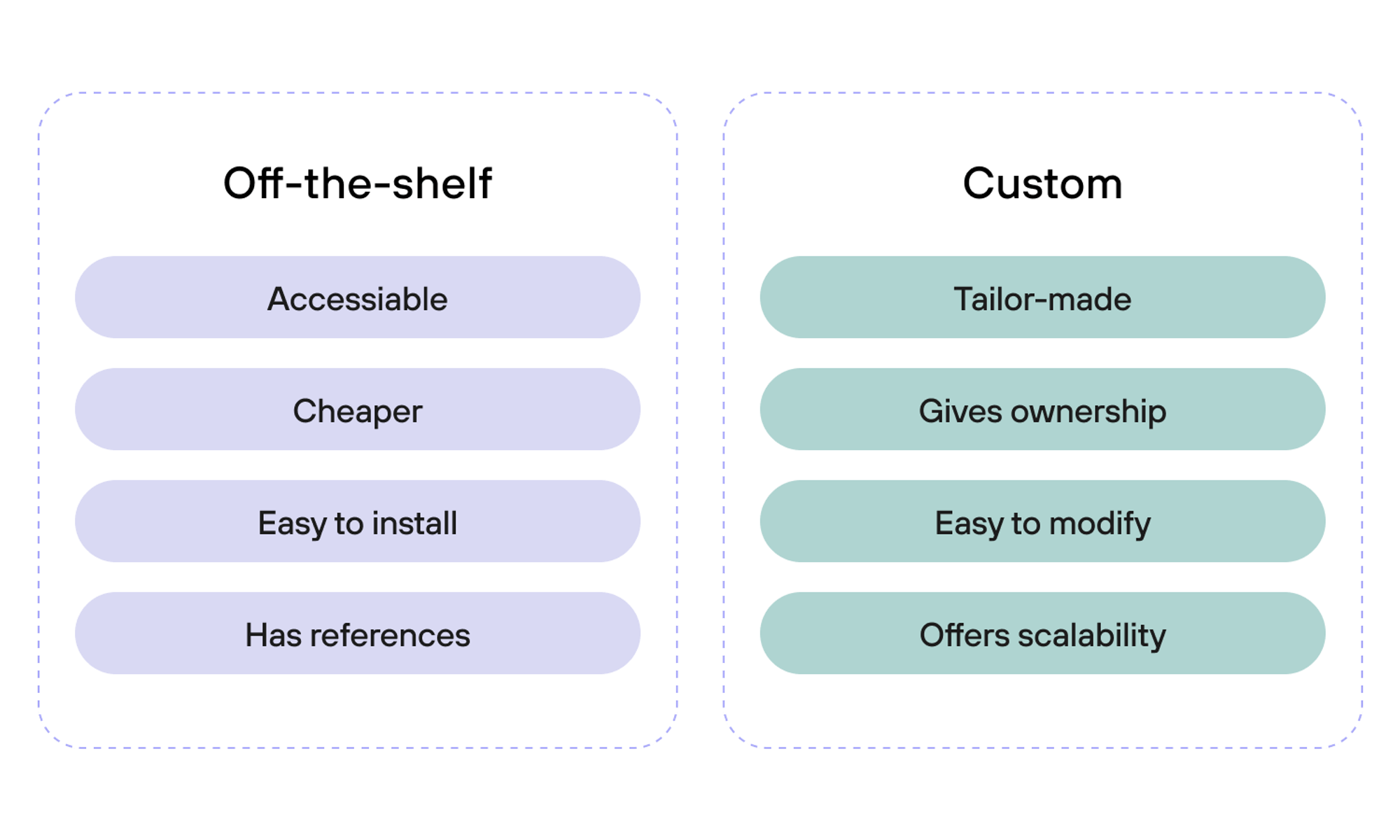 what is customized software