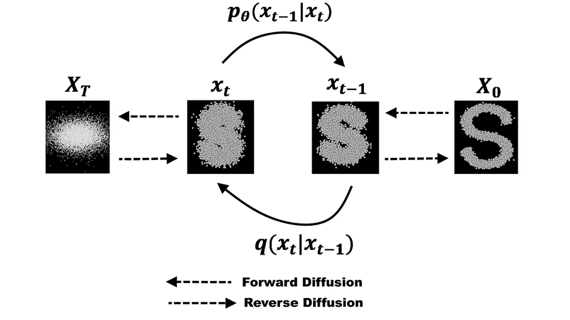 Hình 1. Quá trình khử nhiễu của mô hình Diffusion. (Medium)