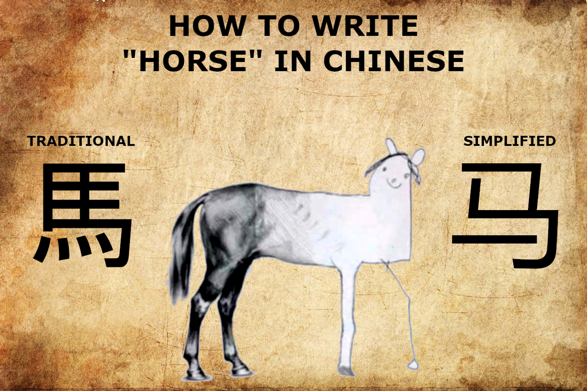 How and why was Chinese simplified?