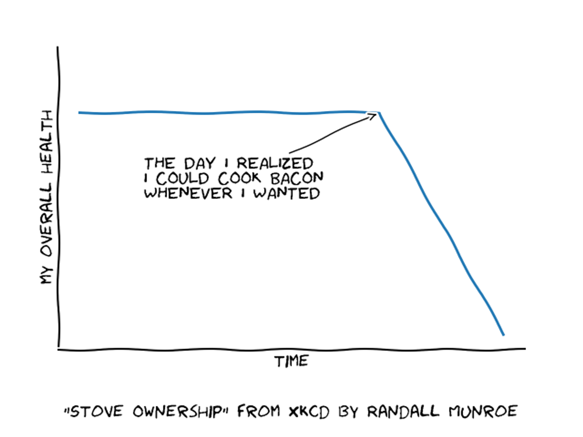 Un exemple de dataviz humoristique : https://xkcd.com/418/. Vous pouvez reproduire ce style graphique facilement grâce à Matplotlib : ici 