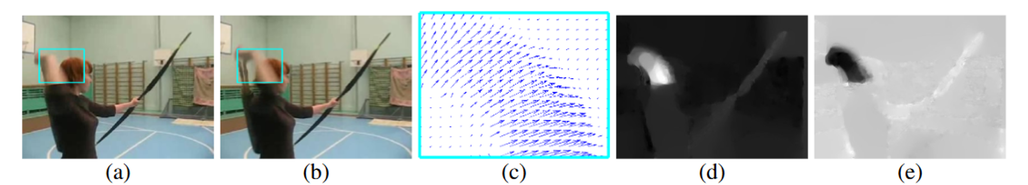 图a和图b就是两帧连续的图像，图c就是这两帧图像的光流信息，每一个像素值都会有一个向量，因此称为dense optical flow，图d和图e分别为光流信息在水平和垂直维度的表示。