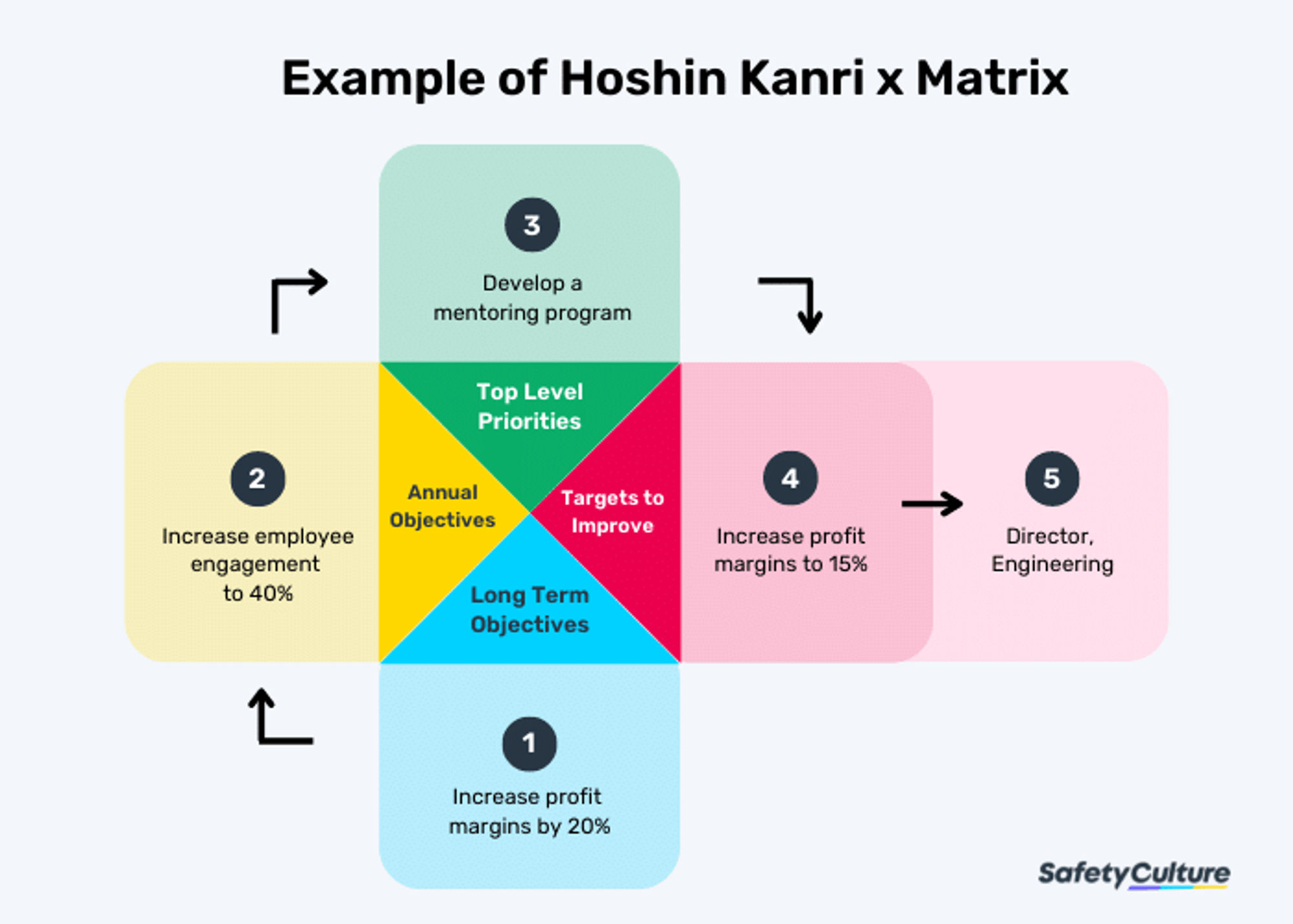 (5) S01 E12_Lean Principle#3_Hoshin Kanri (Policy Deployment) | LinkedIn