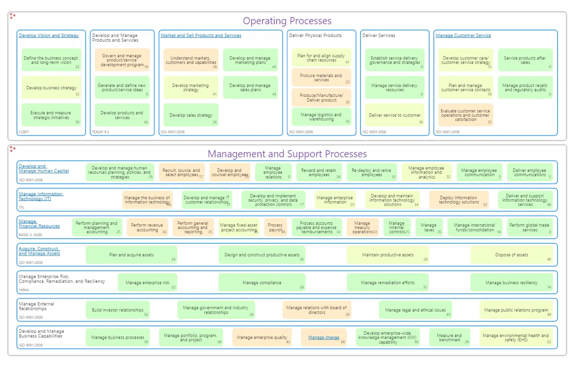 The Benefits of Business Capability Models for Enterprise Architects | Avolution (avolutionsoftware.com)