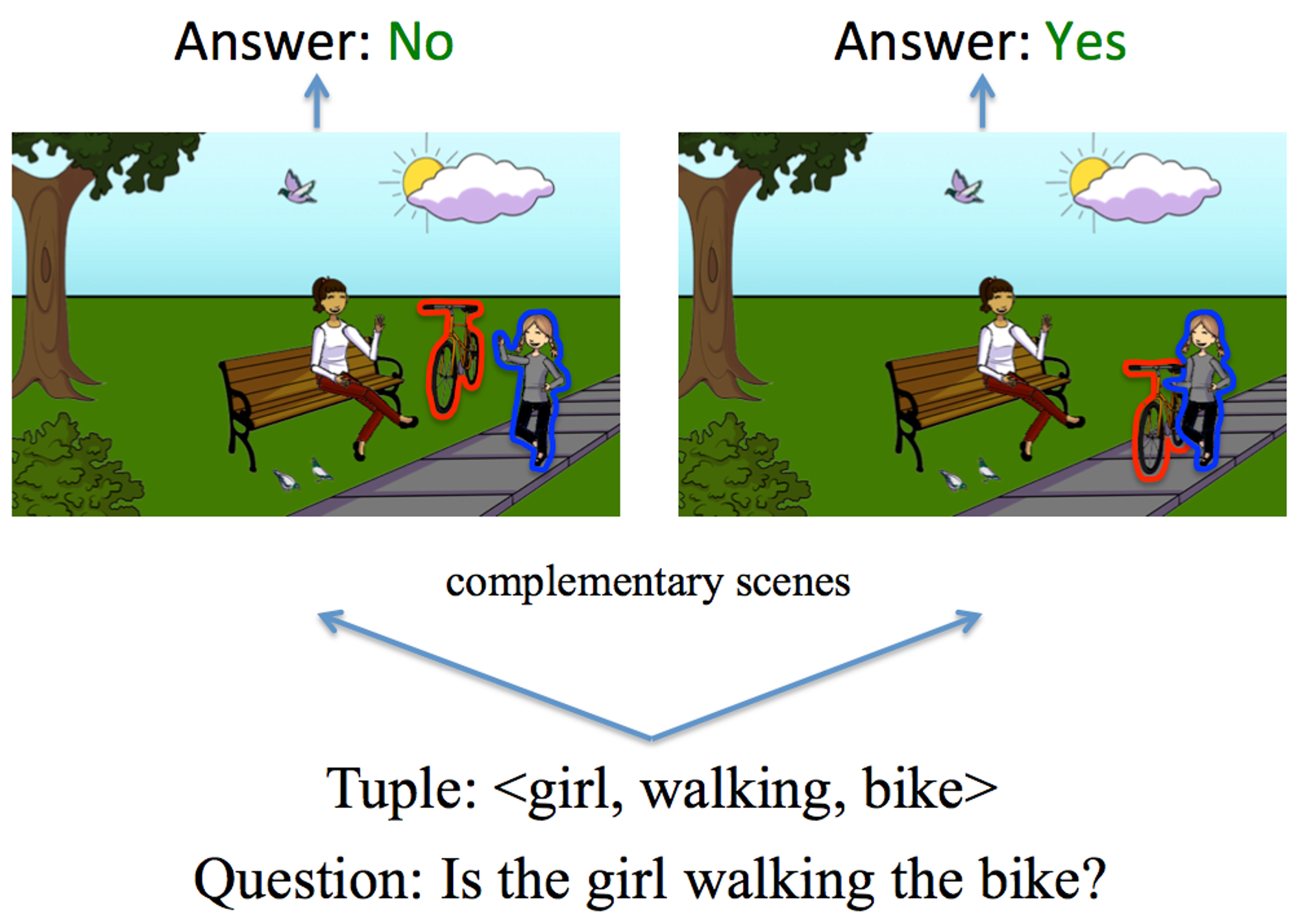 Papers with Code - Visual Question Answering (VQA)