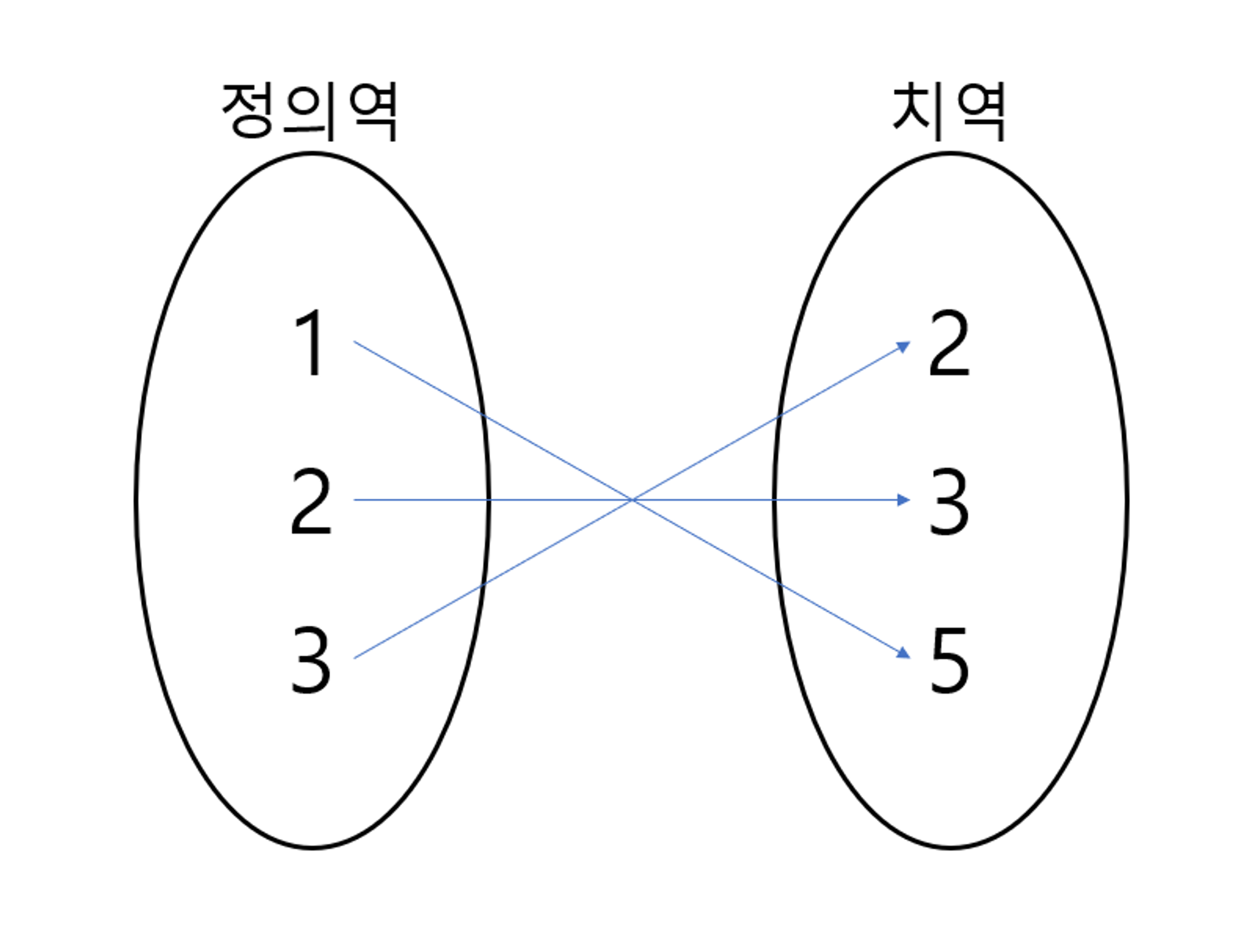 연속시간 푸리에 급수(Continuous Time Fourier Series)