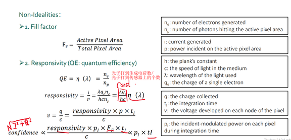 量子效率（取决于半导体）、responsivity（与QE正相关），积分时间越长、Fill factor越高、响应率越高，confidence越强，对phase精度的影响越小
