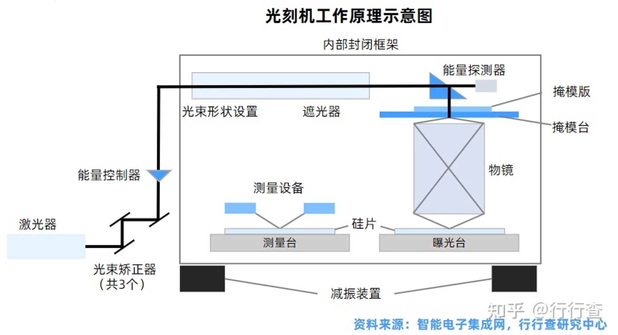 notion image