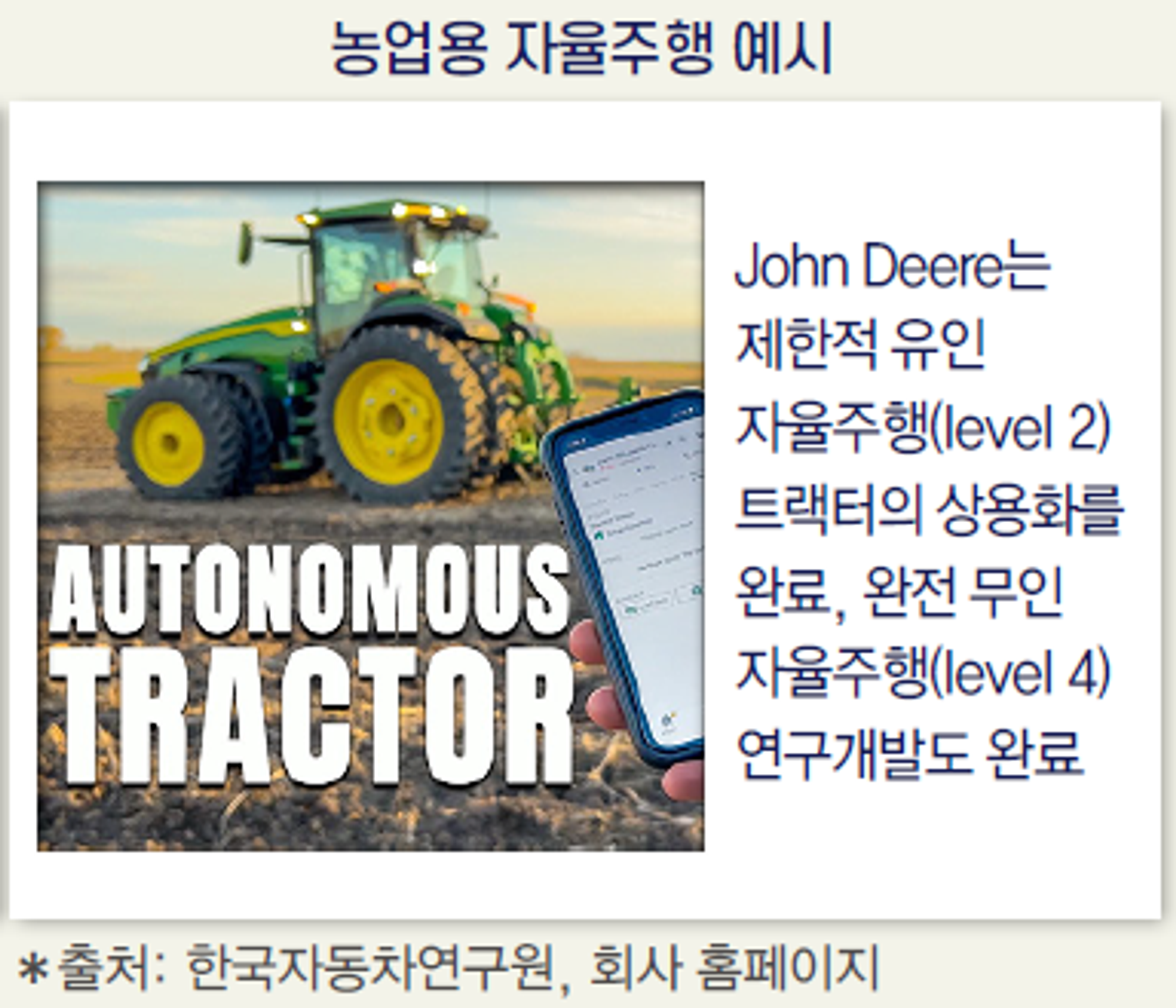 ⓒ전국경제인연합회 <농기계 산업 글로벌 동향과 한국의 과제> 보고서(2023.01.09)