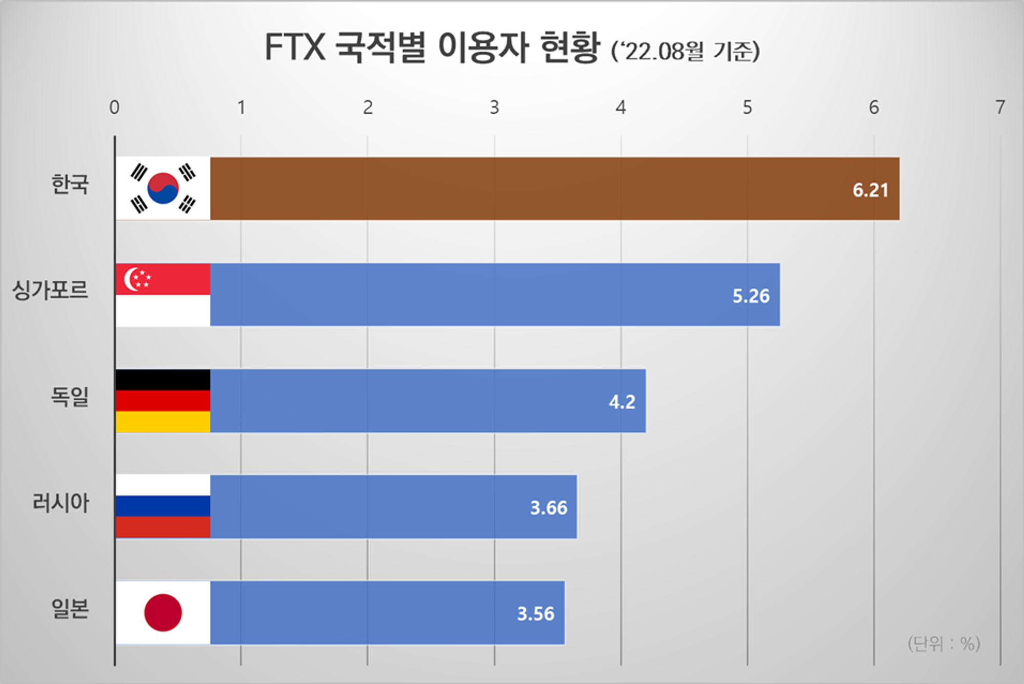 [earthweb.com 기사 재구성]